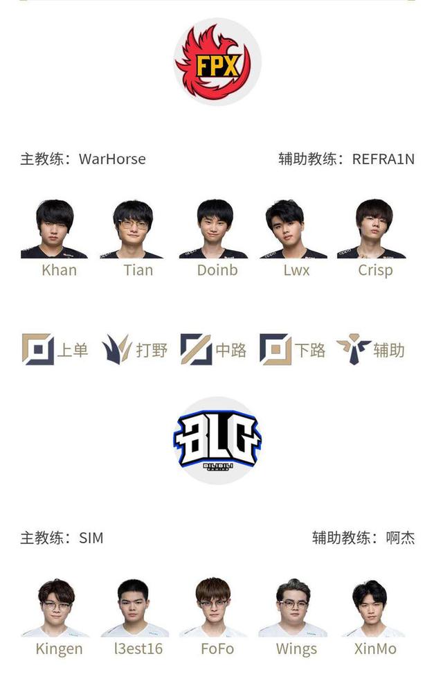 股份的去向