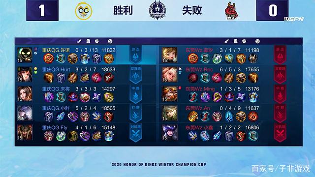 健康生活方 健康生活方