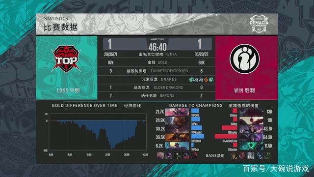 任务框架